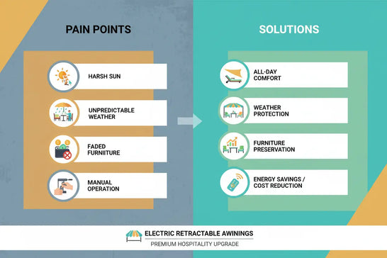 5 Critical Pain Points Electric Retractable Awnings Solve for Hotels & Restaurants Poly Sunshine Outdoors