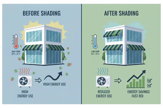 The ROI of Outdoor Shading: How Much Can Your Business Save on Energy Costs? Poly Sunshine Outdoors