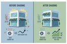 Commercial outdoor shading ROI and energy savings comparison - before and after installation showing reduced cooling costs and HVAC efficiency